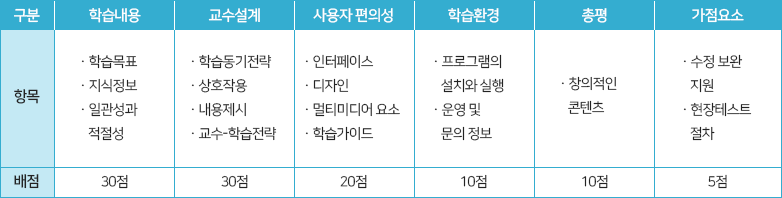 평가기준