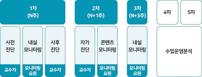 강의녹화모니터링