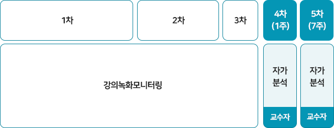 수업운영분석